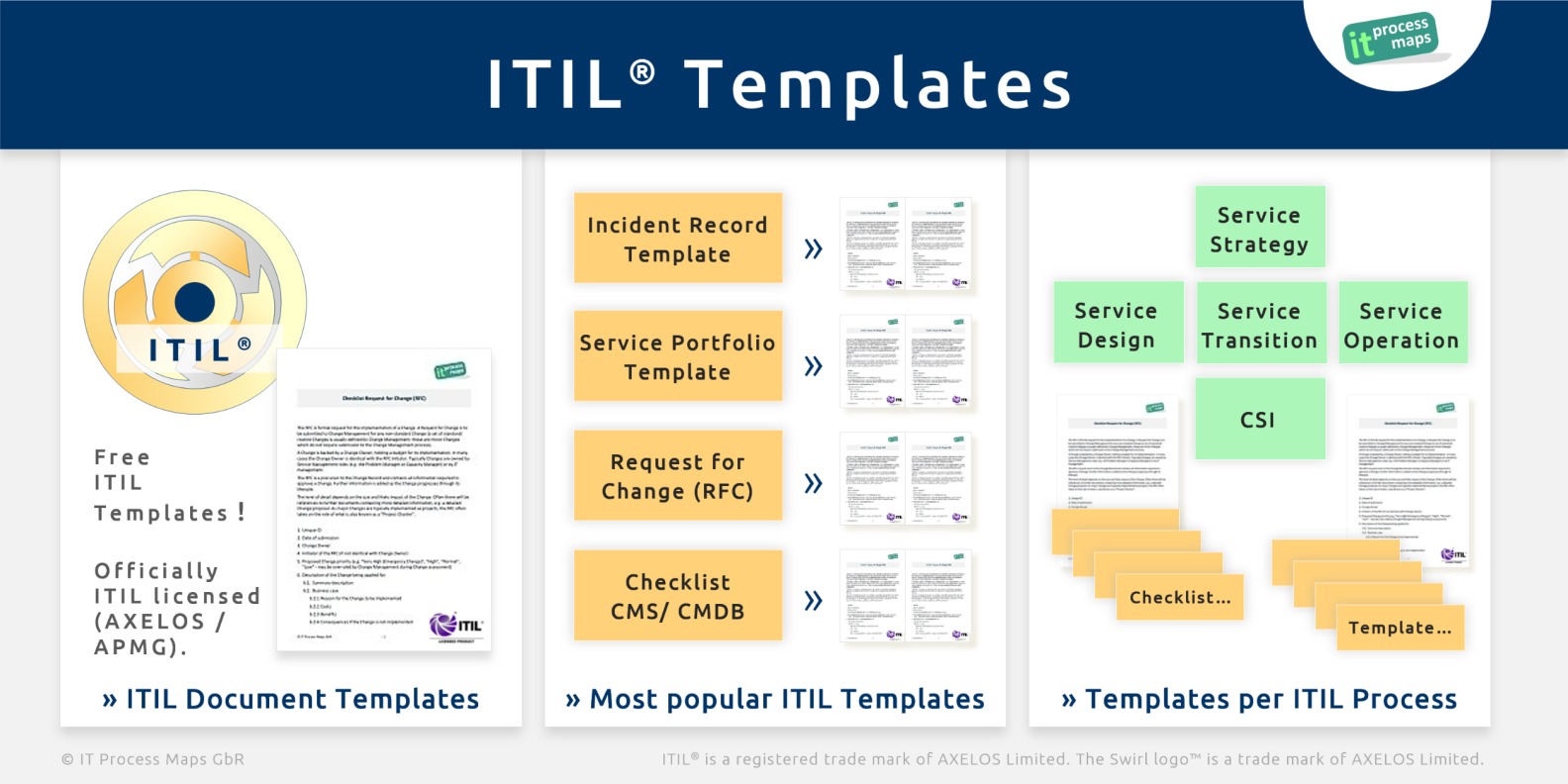 itil service design checklist