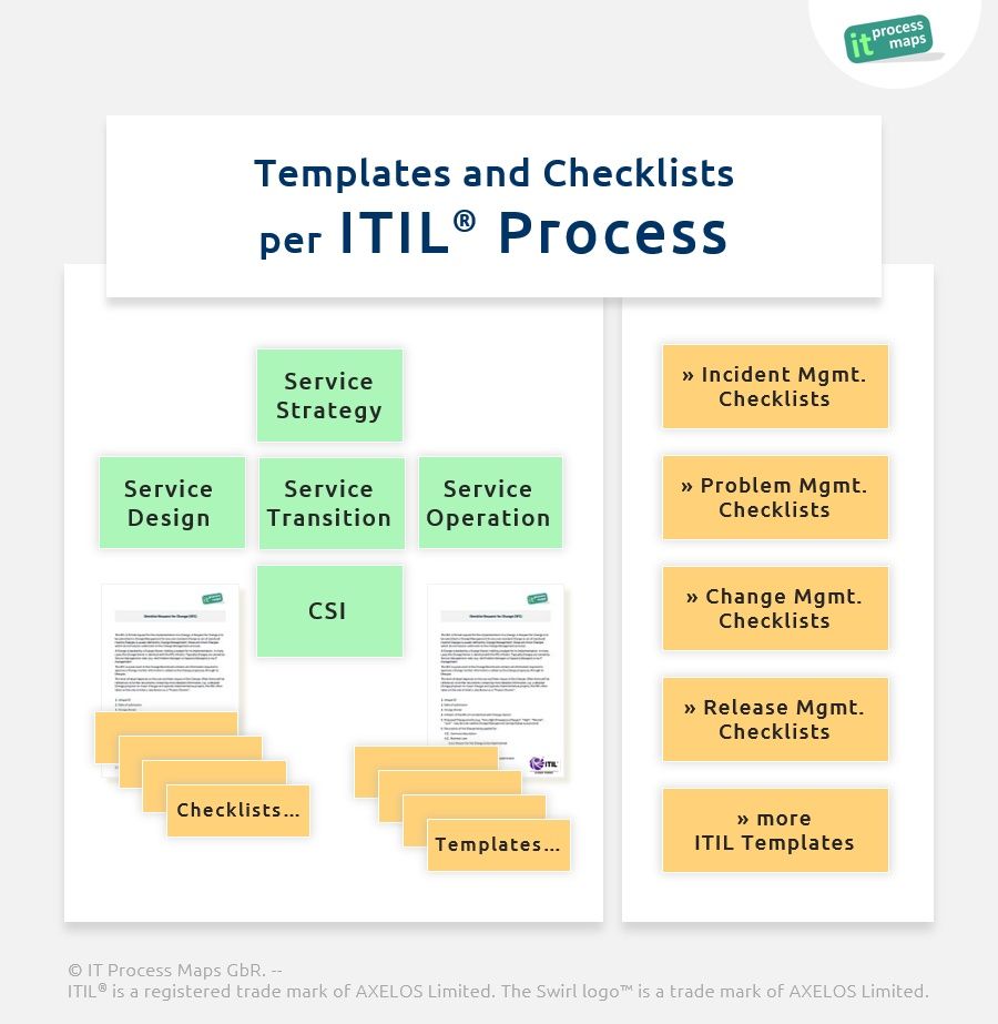 itil service design checklist